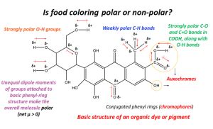 Is Food Coloring Polar or Nonpolar? And Why Does It Taste Like Rainbows?