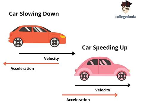 What is Acceleration in Physical Education?