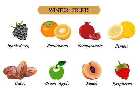 Which of the following is an example of a winter fruit? Exploring the curious connection between seasonal produce and cosmic alignment.